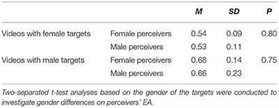 An Investigation of Behavioural and Self-Reported Cognitive Empathy Deficits in Adolescents With Autism Spectrum Disorders and Adolescents With Behavioural Difficulties